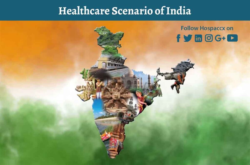 Current Healthcare Scenario In India