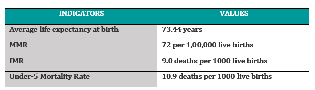 2 HEALTHCARE SCENARIO OF LIBYA 2023