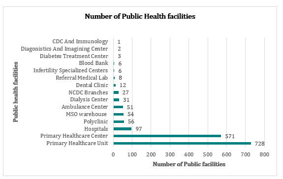 4 HEALTHCARE SCENARIO OF LIBYA 2023