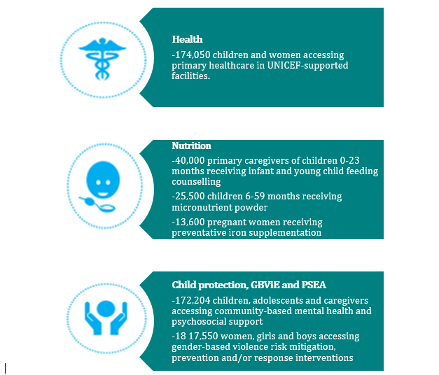 5 HEALTHCARE SCENARIO OF LIBYA 2023