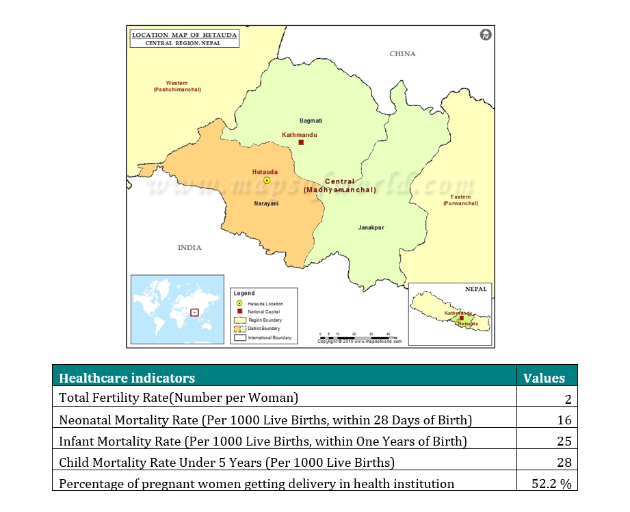 hetuda1 HEALTHCARE SCENARIO OF HETAUDA 2023