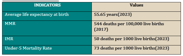 2 1 HEALTHCARE SCENARIO OF LESOTHO 2023