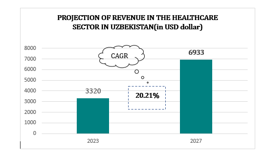 2 HEALTHCARE SCENARIO OF UZBEKISTAN 2023