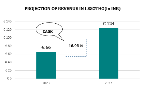 3 1 HEALTHCARE SCENARIO OF LESOTHO 2023