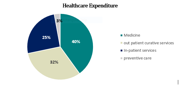 3 HEALTHCARE SCENARIO OF UZBEKISTAN 2023