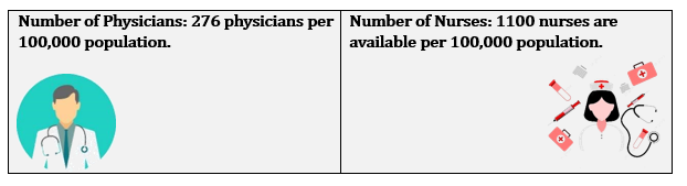 5 HEALTHCARE SCENARIO OF UZBEKISTAN 2023