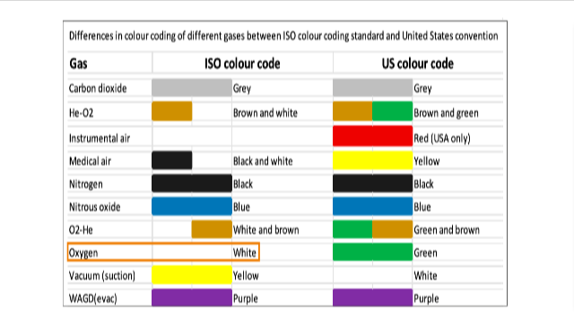 COLOUR CODES FOR MEDICAL GAS PIPELINE SYSTEM » Hospaccxconsulting