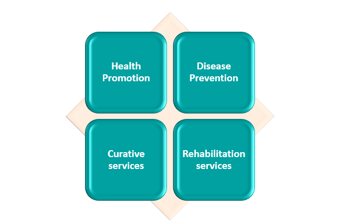 nimibia3 HEALTHCARE SCENARIO OF NAMIBIA 2023