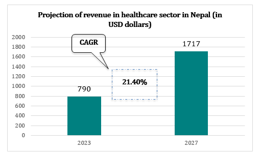 2 1 HEALTHCARE SCENARIO OF NEPAL 2023