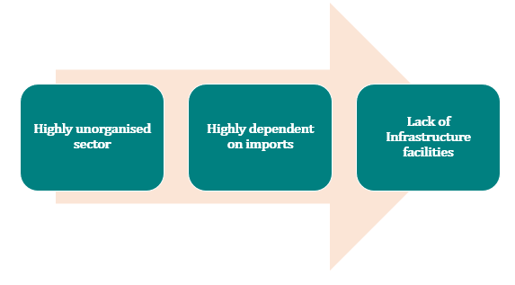 2 2 HOSPITAL FURNITURE MARKET SCENARIO OF INDIA 2023