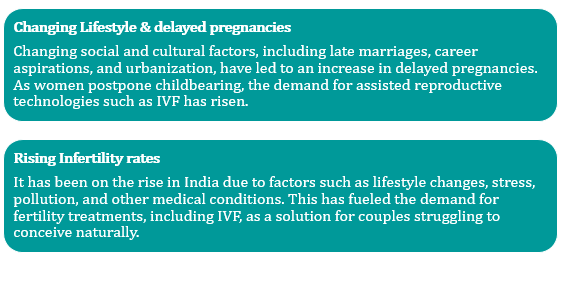 2 IVF MARKET SCENARIO OF INDIA 2023