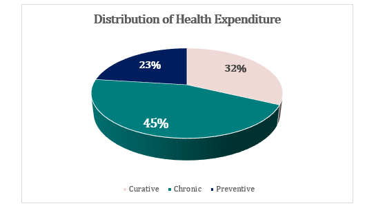 3 3 HEALTHCARE SCENARIO OF NEPAL 2023