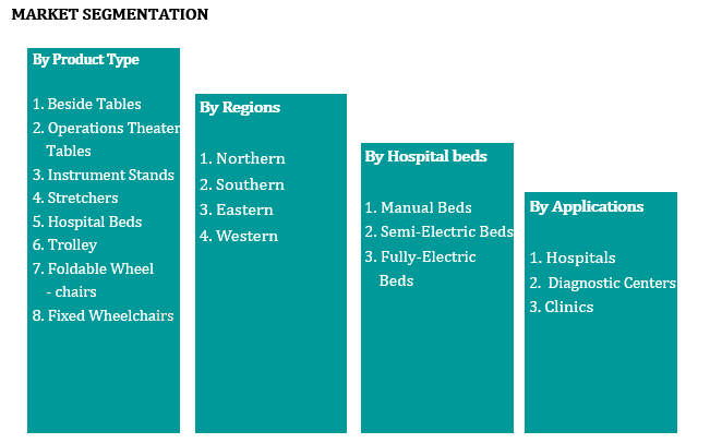 3 4 HOSPITAL FURNITURE MARKET SCENARIO OF INDIA 2023