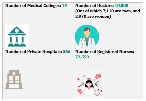 4 1 HEALTHCARE SCENARIO OF NEPAL 2023