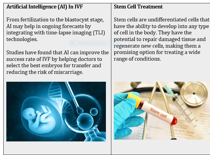 6 IVF MARKET SCENARIO OF INDIA 2023