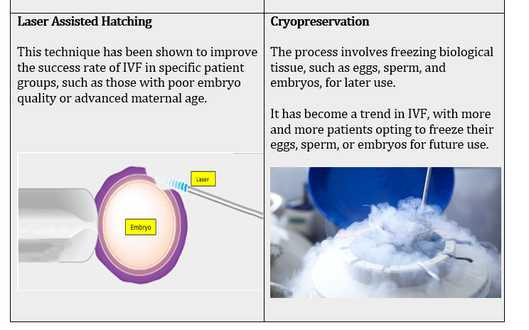 7 IVF MARKET SCENARIO OF INDIA 2023