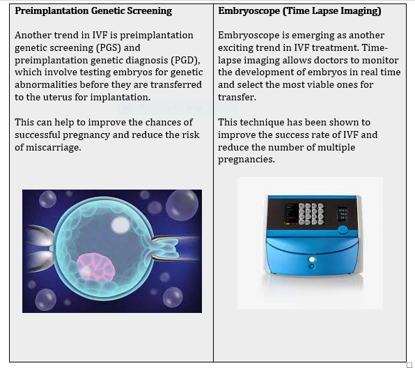 8 IVF MARKET SCENARIO OF INDIA 2023