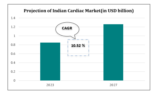 CARDIAC MARKET SCENARIO OF INDIA 2023 CARDIAC MARKET SCENARIO OF INDIA 2023