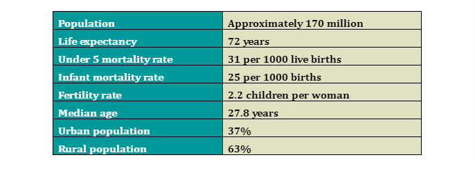 Healthcare scenario in Bangladesh 2023.docx Google Docs Healthcare scenario in Bangladesh 2023