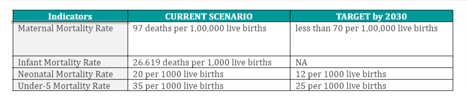 MOTHER AND CHILD HEALTHCARE MARKET SCENARIO OF INDIA 2023.docx Google Docs MOTHER AND CHILD HEALTHCARE MARKET SCENARIO OF INDIA 2023