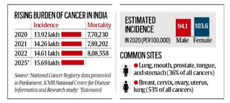 ONCOLOGY MARKET SCENARIO OF INDIA 2023.docx Google Docs 1 ONCOLOGY MARKET SCENARIO OF INDIA 2023