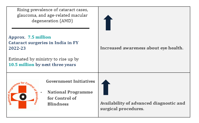 OPHTHALMOLOGY MARKET SCENARIO OF INDIA 2023.docx Google Docs 1 OPHTHALMOLOGY MARKET SCENARIO OF INDIA 2023