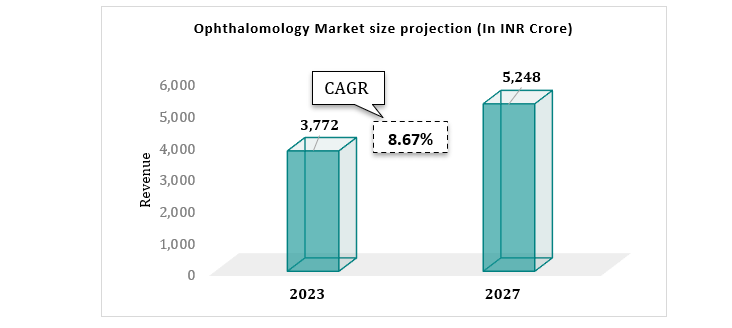 OPHTHALMOLOGY-MARKET-SCENARIO-OF-INDIA-2023