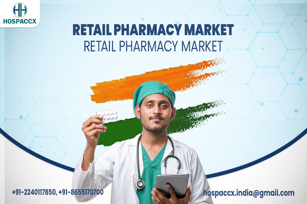 Retail Pharmacy Market