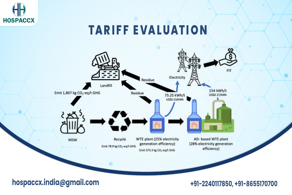 Tariff Evaluation