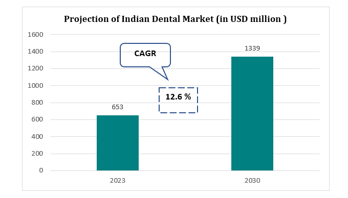 dental2 DENTAL HEALTH SCENARIO OF INDIA 2023