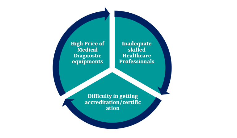 diagno1 DIAGNOSTIC MARKET SCENARIO IN INDIA 2023