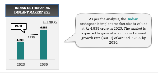 ortho1 ORTHOPAEDIC MARKET SCENARIO OF INDIA 2023