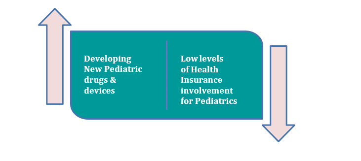 pediatric PEDIATRIC MARKET SCENARIO OF INDIA 2023