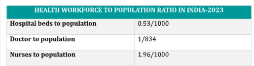 Fwd Blogs for upload webdeveloper4.namastetu@gmail.com Gmail 5 HEALTHCARE SCENARIO IN INDIA 2023