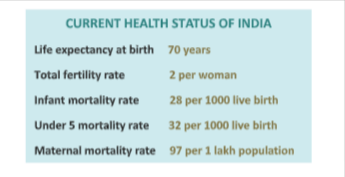 Fwd Blogs for upload webdeveloper4.namastetu@gmail.com Gmail 6 HEALTHCARE SCENARIO IN INDIA 2023