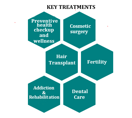 mauritus 1 3 Healthcare Scenario of Mauritius 2023