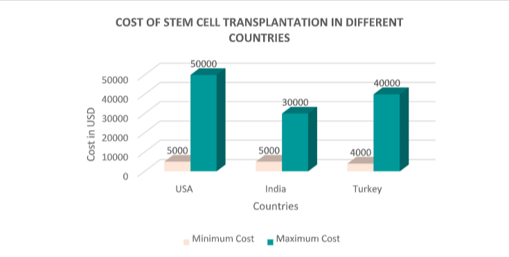 Fwd Blogs for upload webdeveloper4.namastetu@gmail.com Gmail 27 HOW MEDICAL TOURISM EMERGES IN INDIA AS A TOP TREND IN 2023?