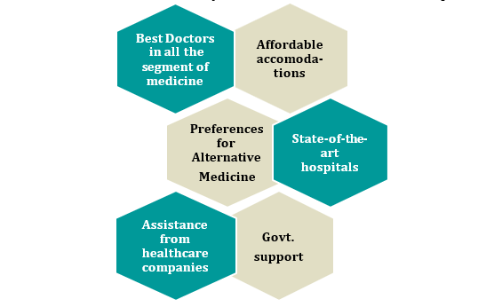 how1 HOW MEDICAL TOURISM EMERGES IN INDIA AS A TOP TREND IN 2023?