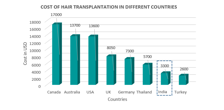 how2 HOW MEDICAL TOURISM EMERGES IN INDIA AS A TOP TREND IN 2023?