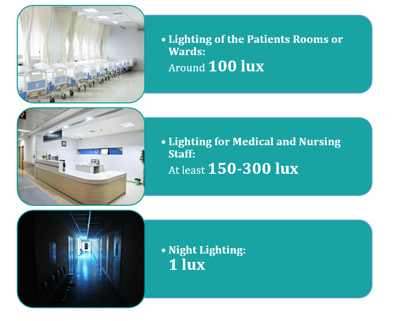 importance1 IMPORTANCE OF CIRCADIAN LIGHTING IN HOSPITAL DESIGN