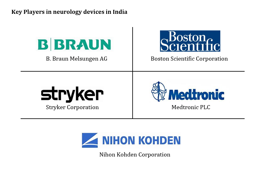 neuro2 Neurology market scenario in India 2023