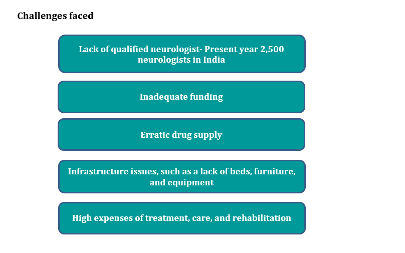 neuro5 Neurology market scenario in India 2023