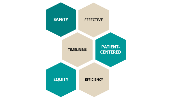 role1 ROLE OF QUALITY ASSURANCE IN HEALTHCARE