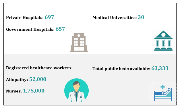 show result on Google SERP when searching for HEALTHCARE SECTOR COMPOSITION