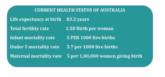 show result on Google SERP when searching for AUSTRALIA’S KEY HEALTH INDICATORS