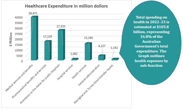 show result on Google SERP when searching for HEALTHCARE EXPENDITURE IN MILLION DOLLORS