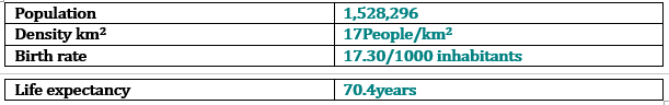 DEMOGRAPHIC PROFILE