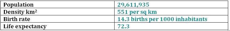 DEMOGRAPHIC PROFILE