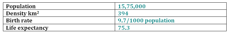 DEMOGRAPHIC PROFILE