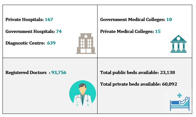 HEALTHCARE SECTOR COMPOSITION